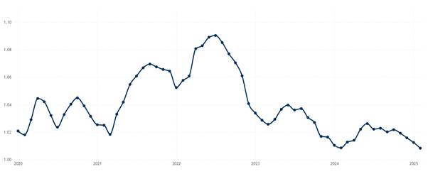 Post Pandemic Graph