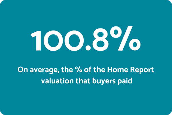 HPR Valuation