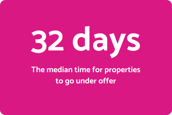 HPR median days