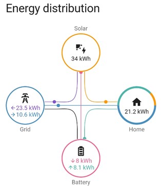 GreenFox Energy - Graphic 1