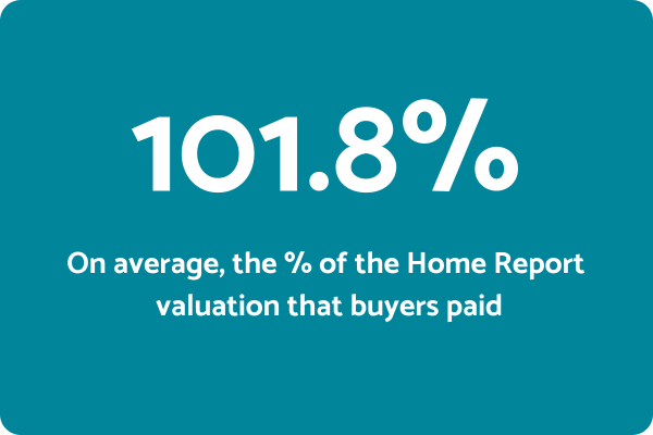 HPR Valuation