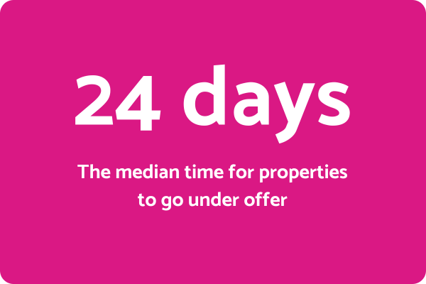 HPR median days