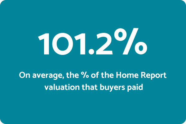 HPR Valuation
