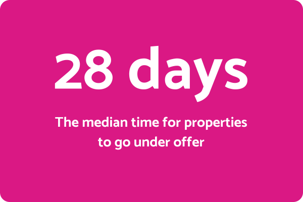 HPR median days