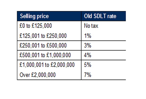 stamp duty tax 2014