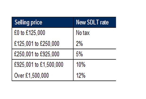 stamp duty tax 2014_2