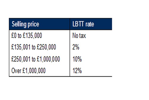 stamp duty tax 2014_3