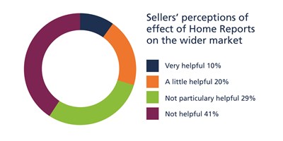 seller perception - wider benefits