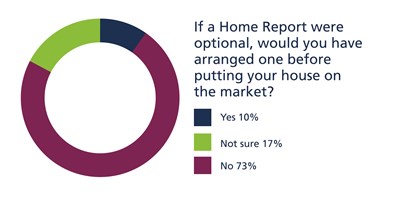 home report optional