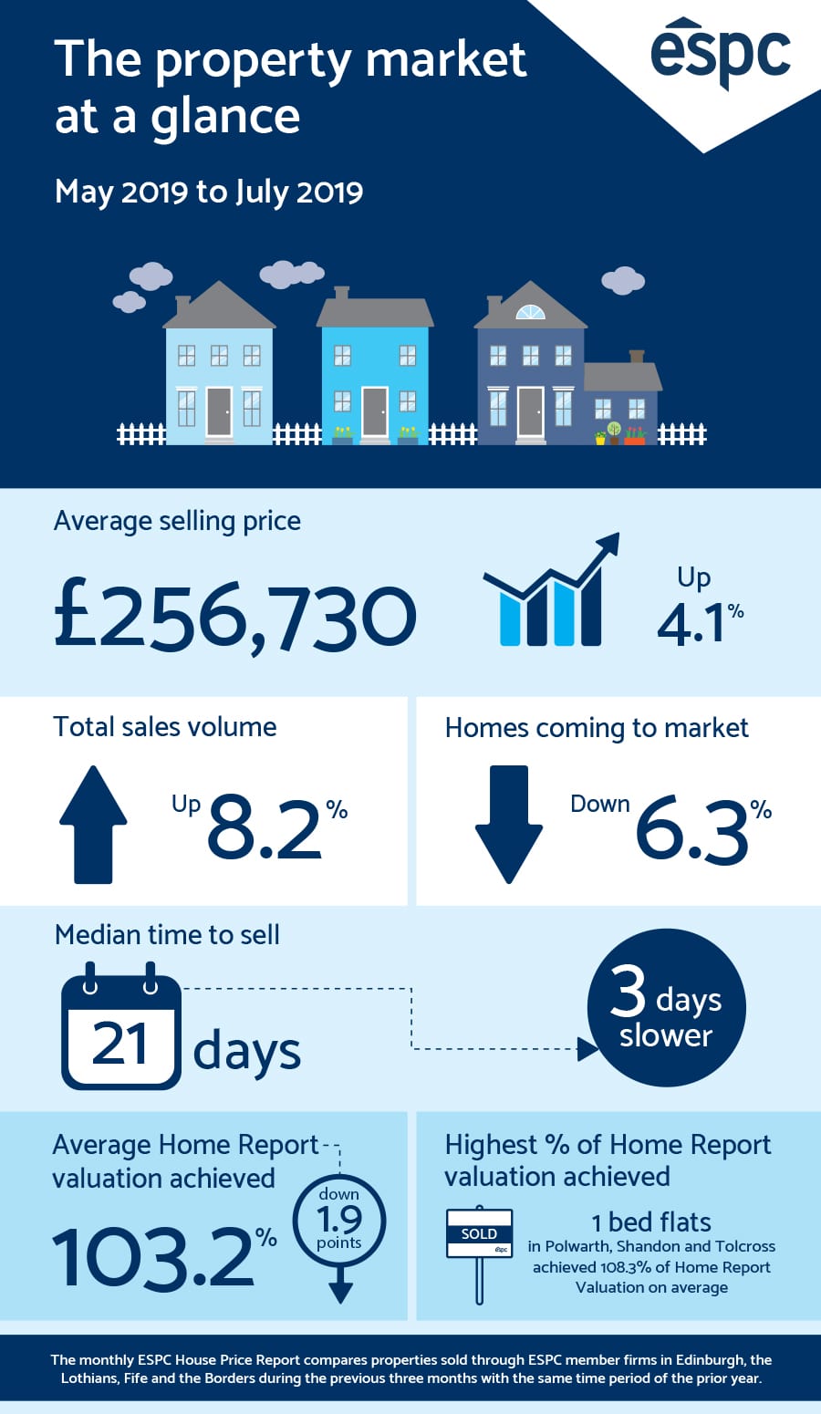 HPR infographic